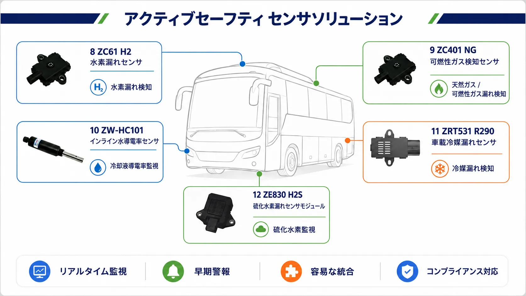 車載アクティブセーフティセンサソリューション
